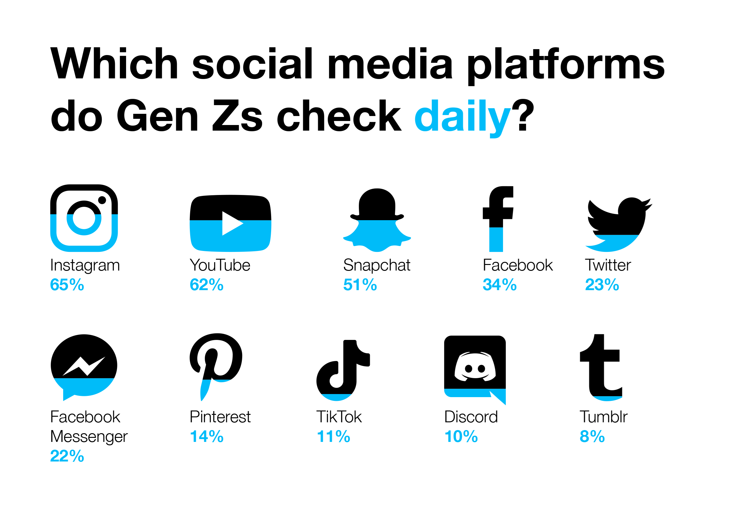 how-to-engage-gen-z-stat-2