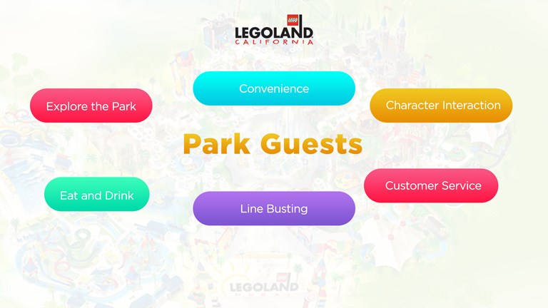 A diagram showing the Park Guests at Legoland