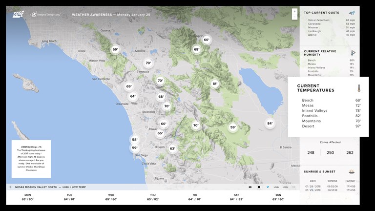 Map of California showcasing weather information like top current gusts, current relative humidity, current temperatures, number of zones affected, and timestamps for sunset and sunrise 