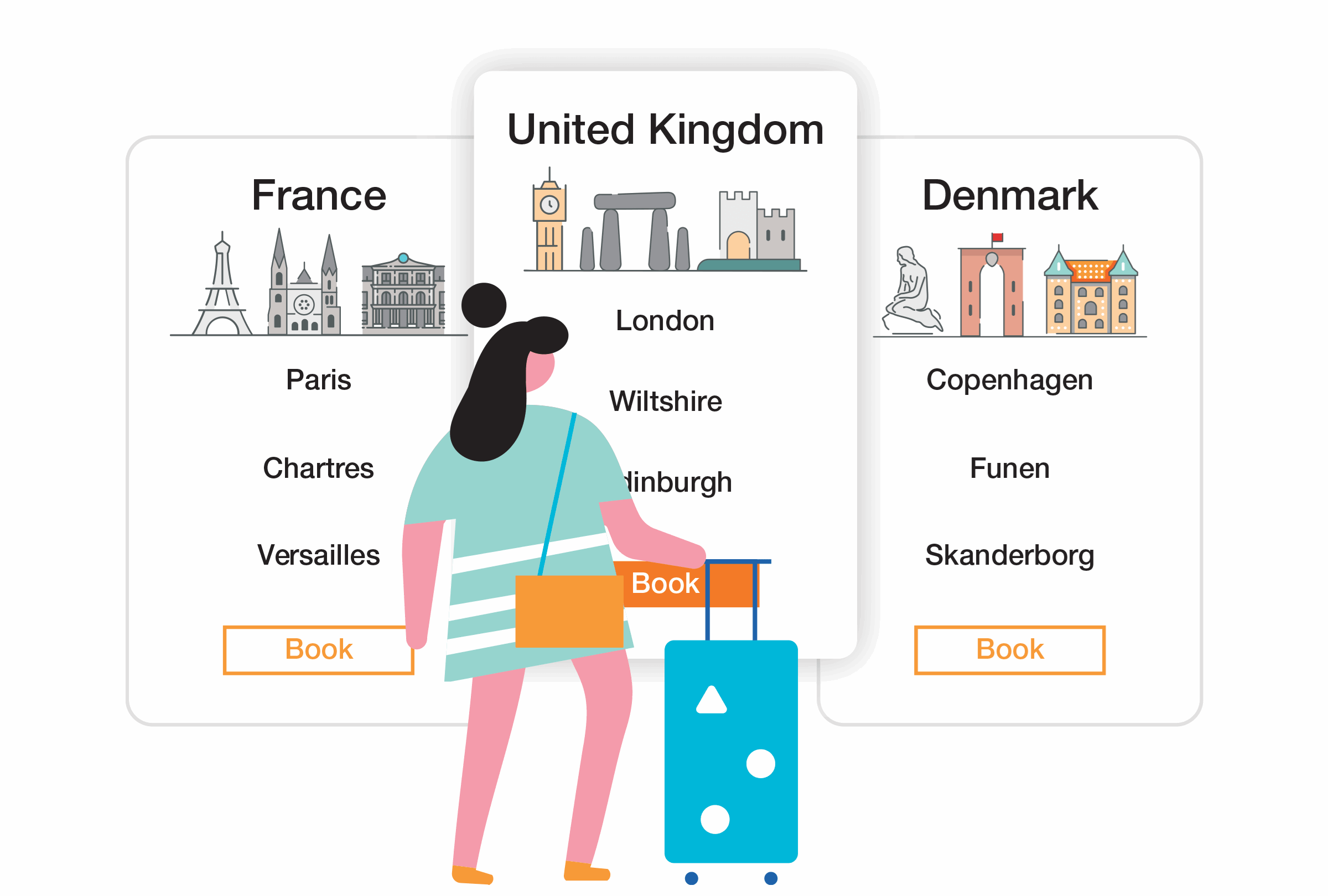 Graphic of the personalization aspect of the easyJet project