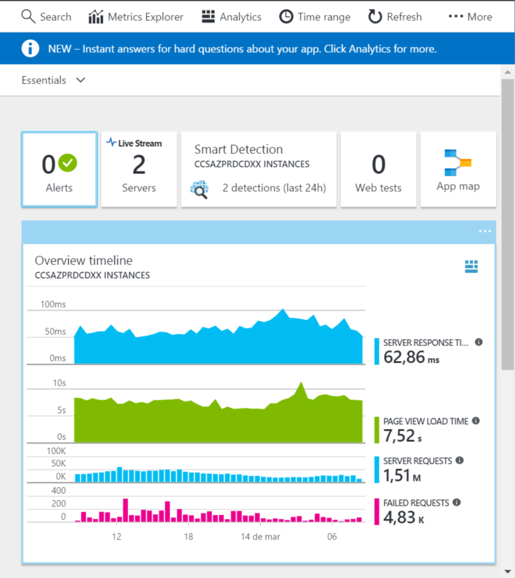 Application Insights - Dashboard - ONE.png