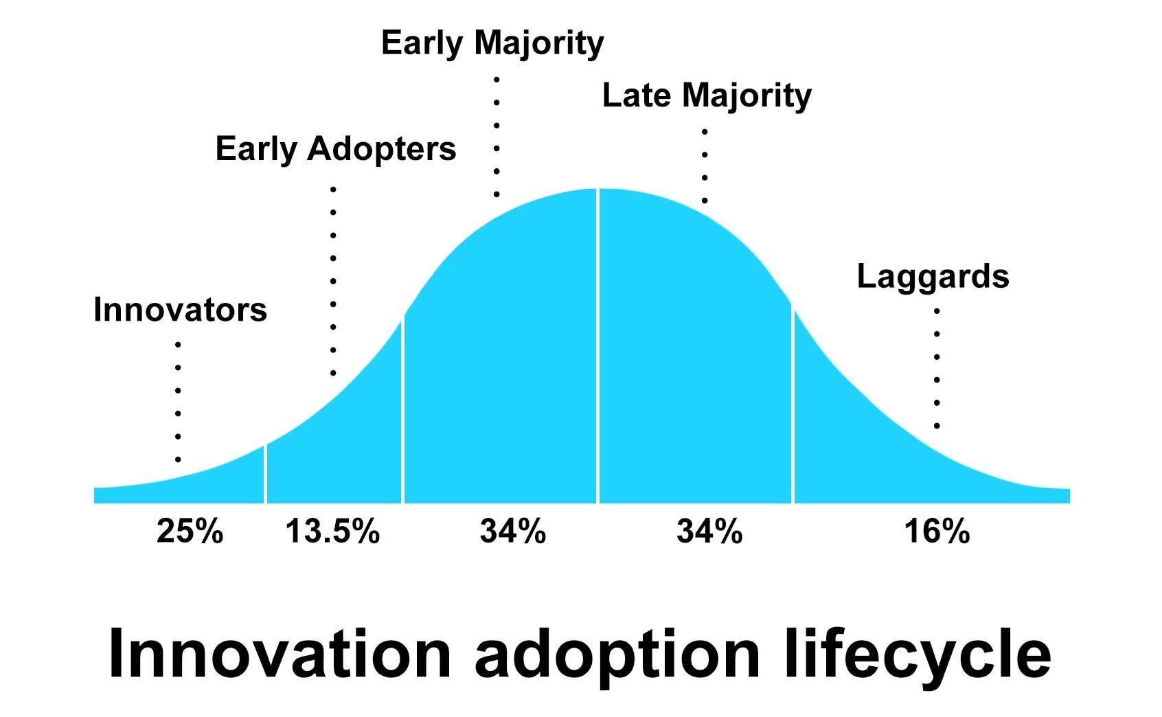 innovation-adoption-lifecycle