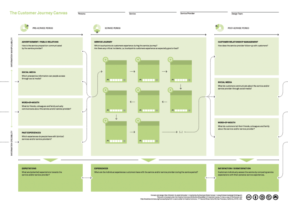 003 the-customer-journey-canvas.png
