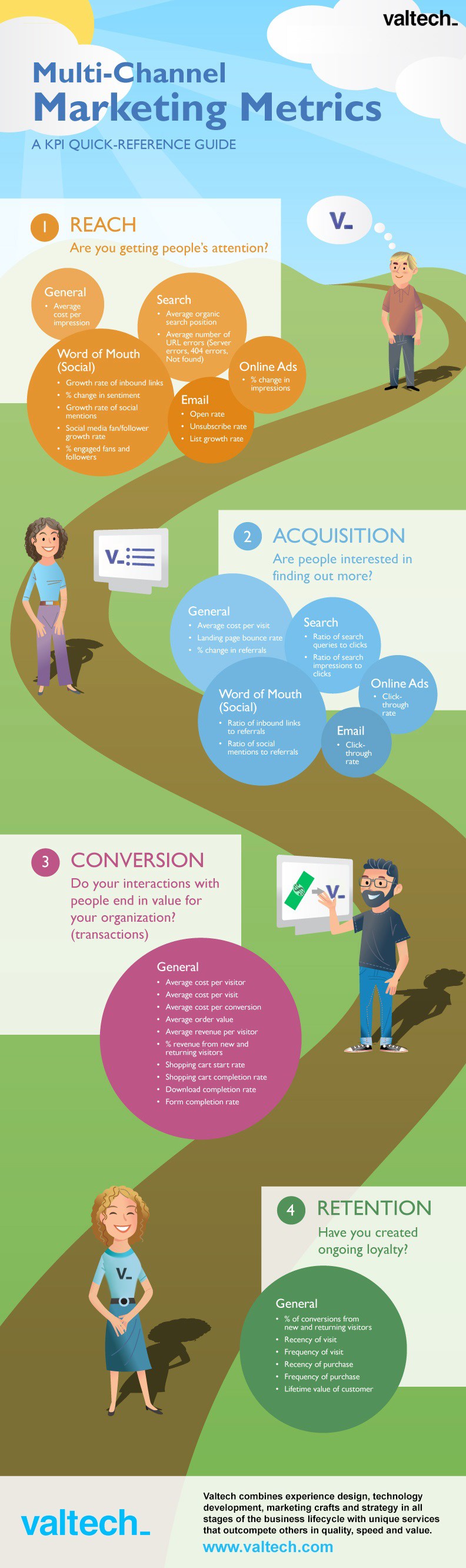 Multichannel Marketing infographic.jpg