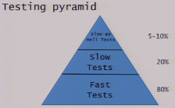 oredev_testing_pyramid.png