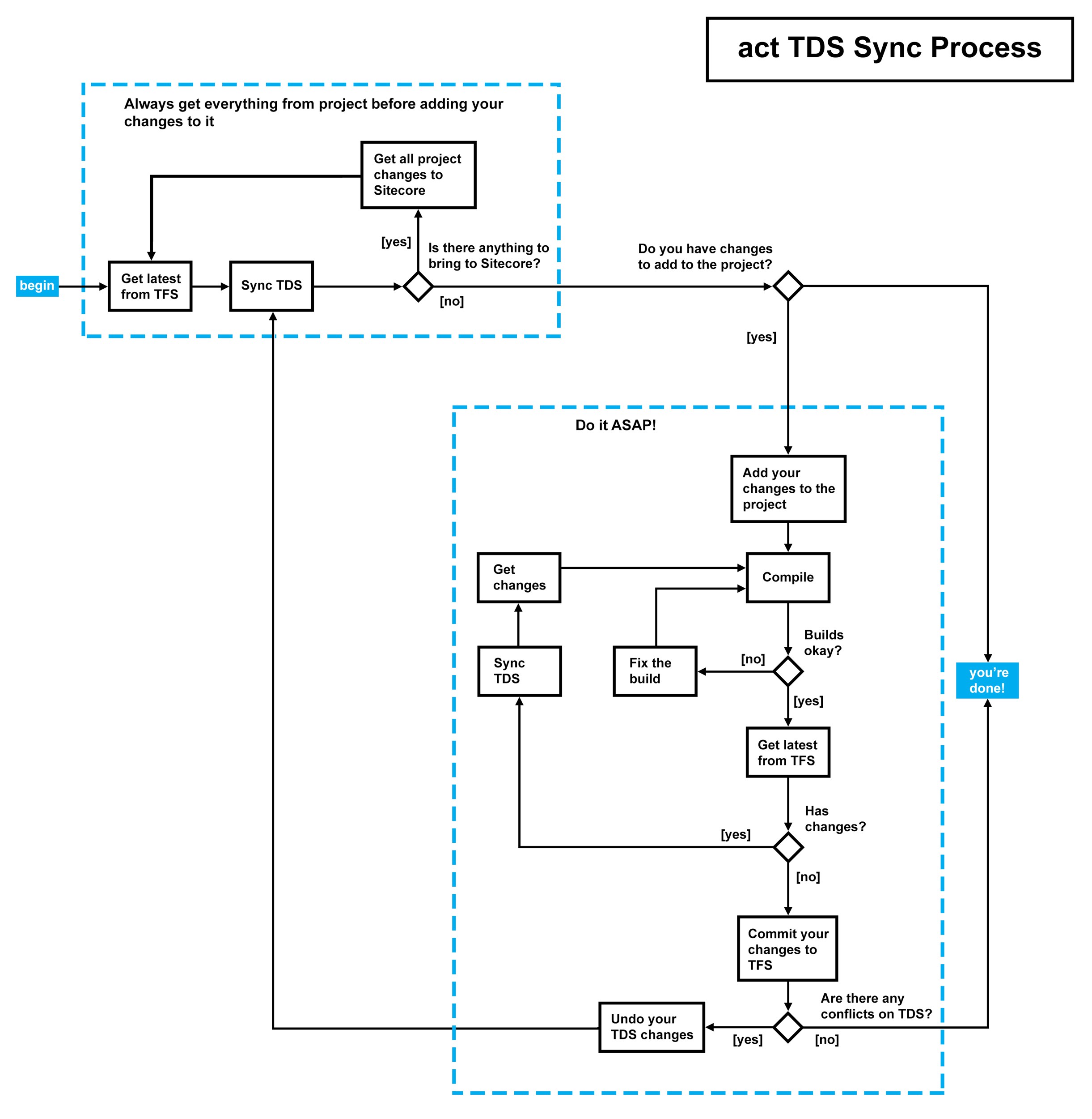 TDS-Sync-Process.jpg