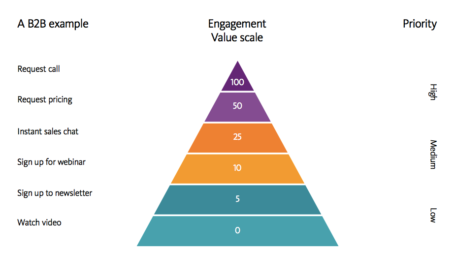 the-engagement-value-scale.png