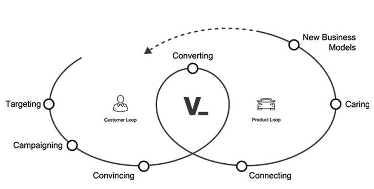 Outline of the customer journey