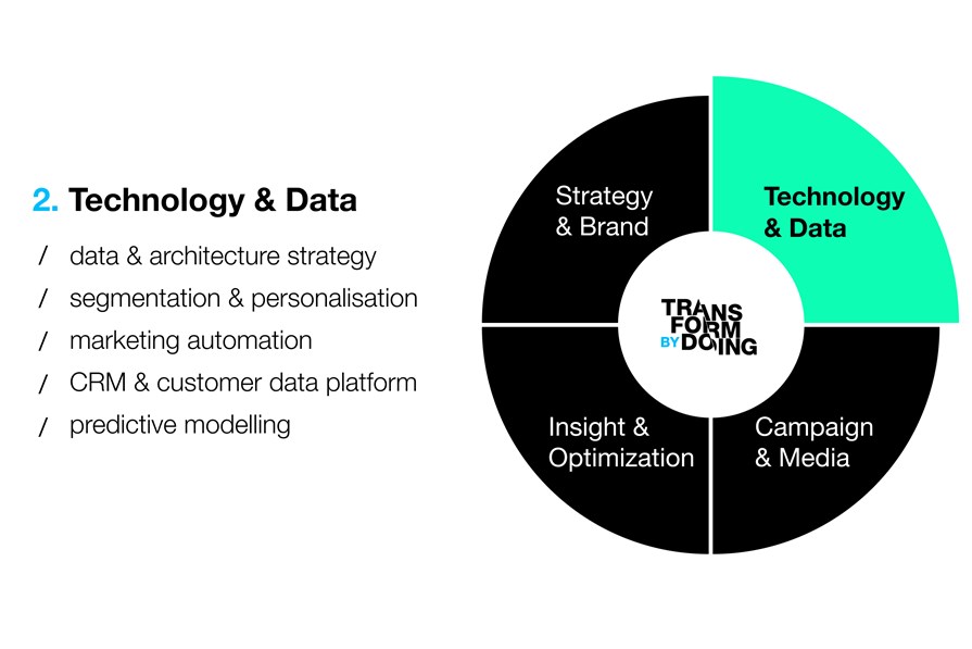 2. Technology & Data: /data & architecture strategy /segmentation & personalisation /marketing automation /CRM & customer data platform / predictive modelling 