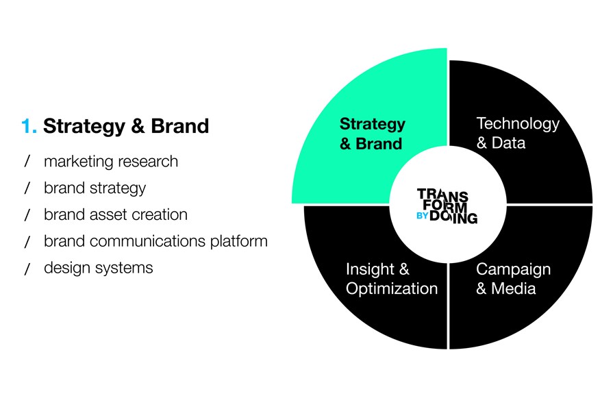 1. Strategy & Brand: /marketing research /brand strategy / brand asset creation /brand communications platform /design systems