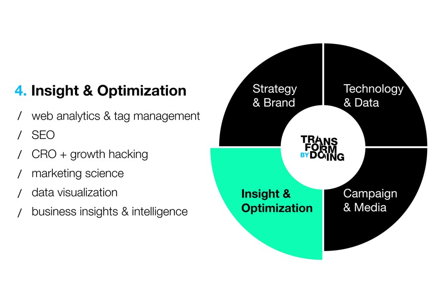 4. Insights & Optimization: /Web Analytics & Tag Management / SEO / CRO + Growth Hacking / Marketing Science / Data Visualization / business insights & intelligence