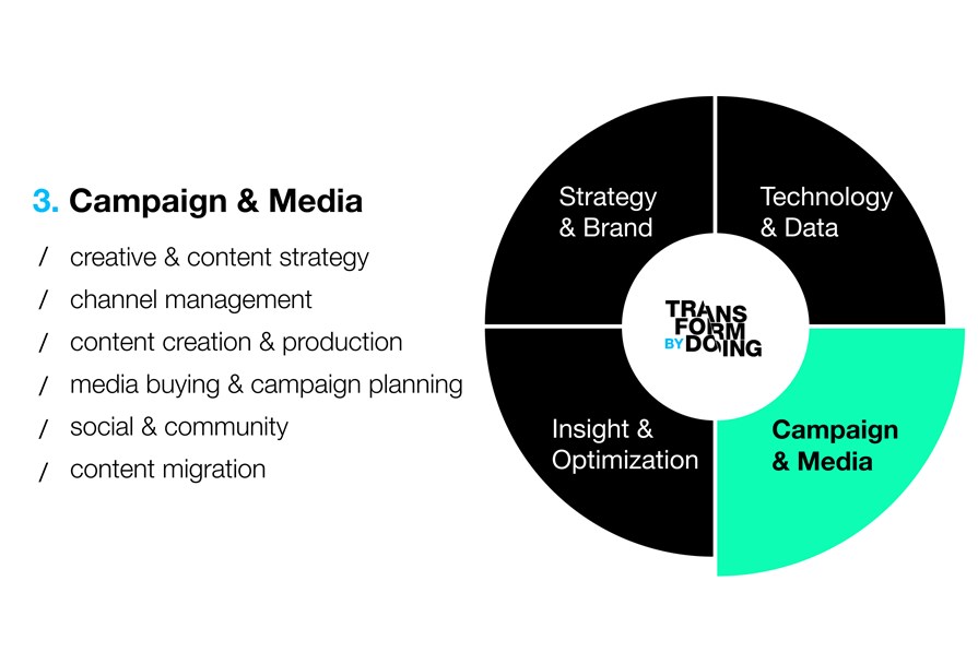 3. Campaign & Media: / creative & content strategy / channel management / content creation & production/ media buying & campaign planning /social & community / content migration