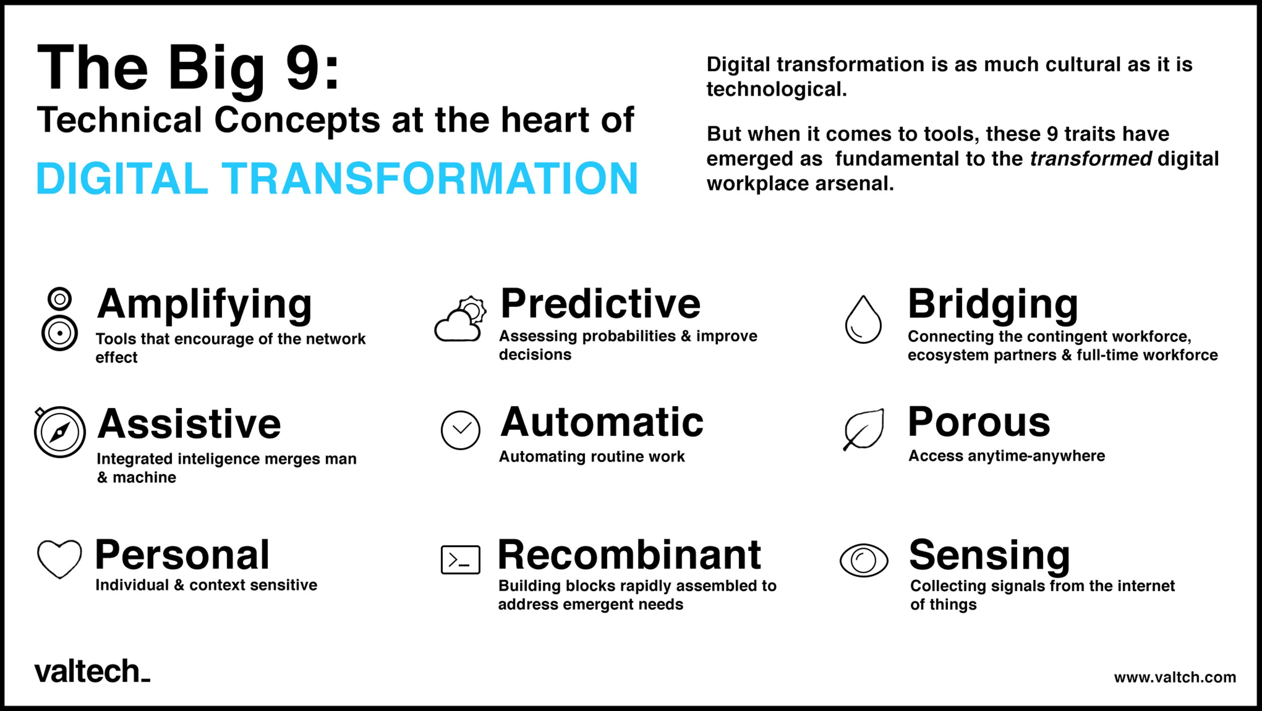 the big 9 digital transformation.png