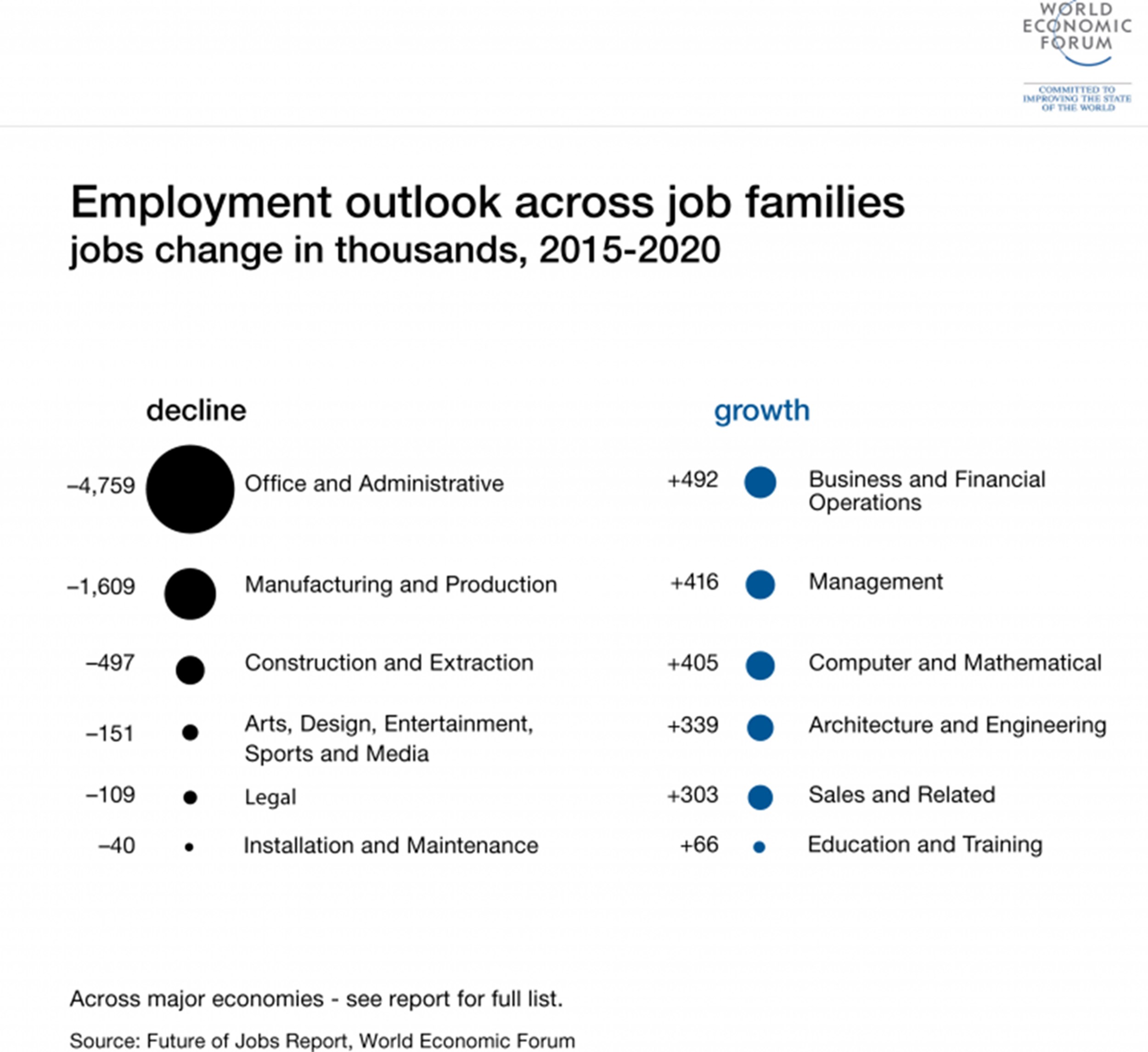 employment outlook