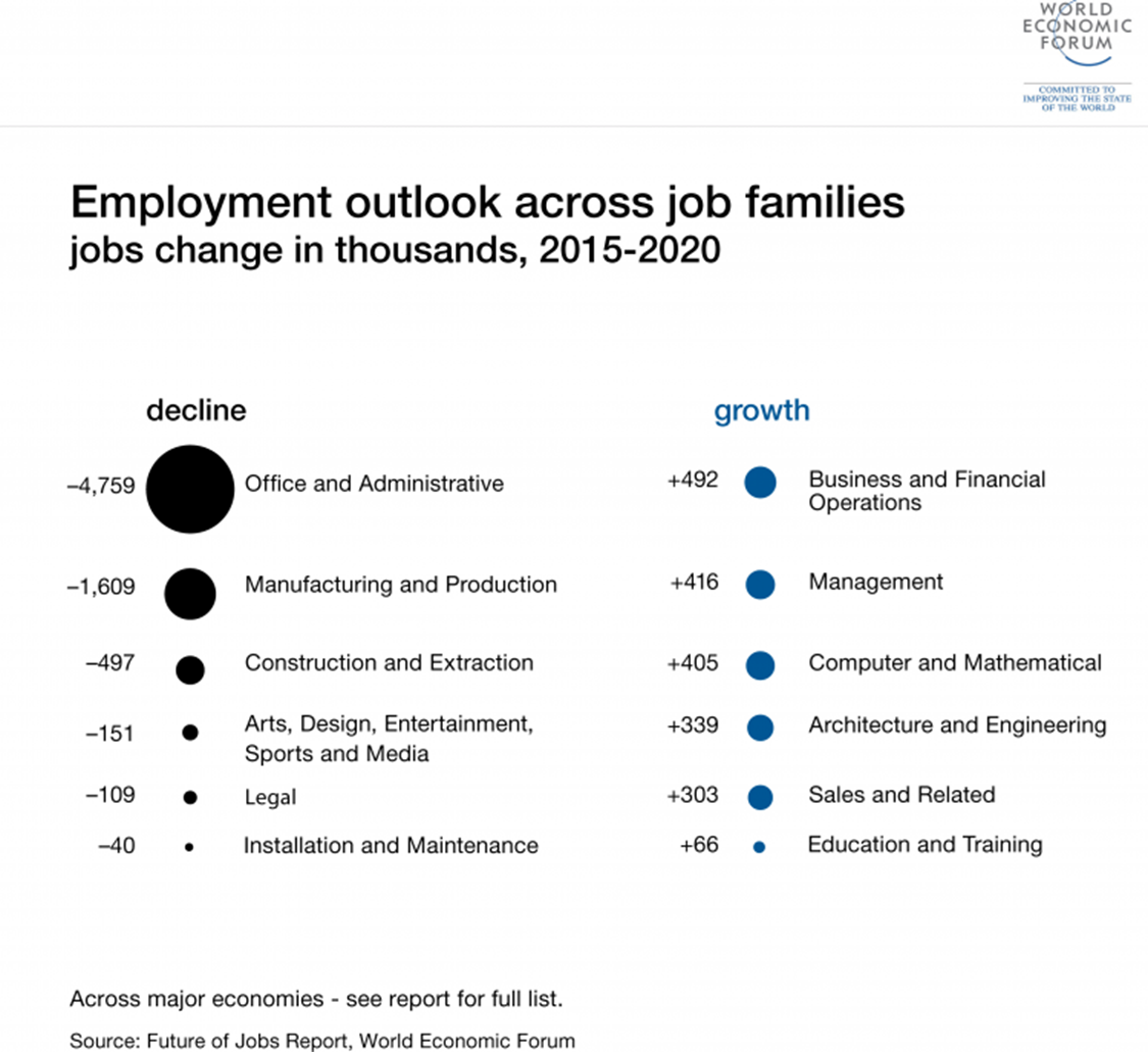 employment outlook