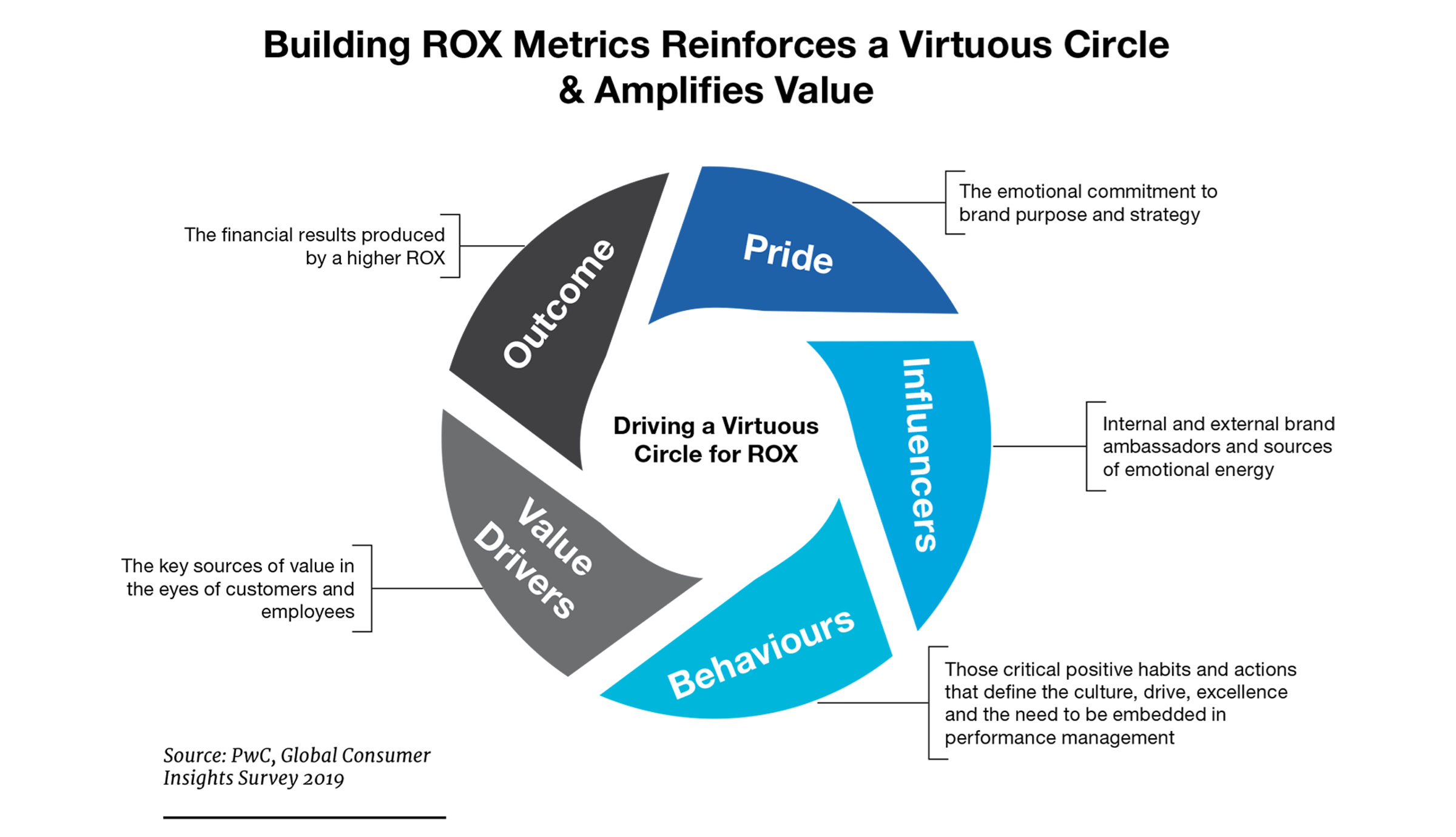 Customer-Experience-ROI-Blog-Image-1-2400x1380.png