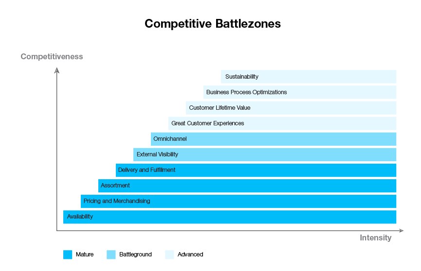 Competitive Battle-Zones Chart2 REVISED.jpg