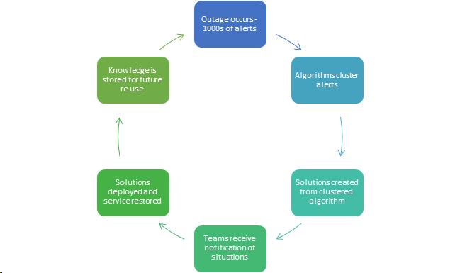 AIOps cycle