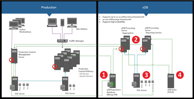 The diagram indicates a “large” configuration and scales down from there