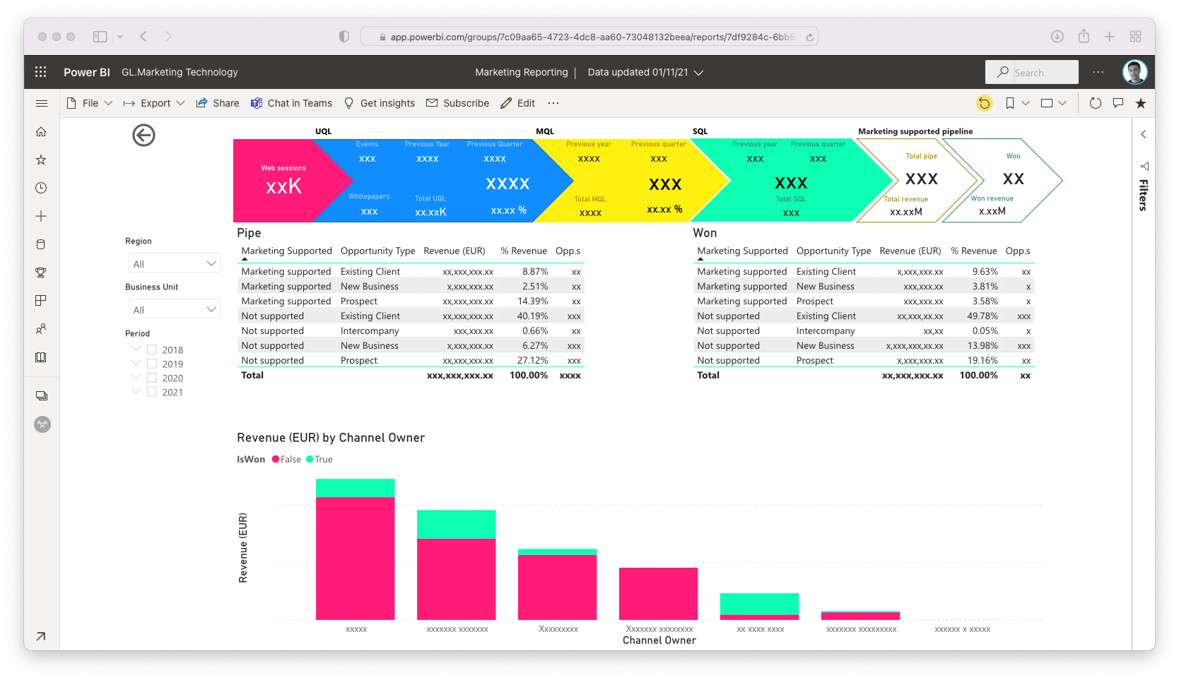 Image of screenshot of Microsoft Power BI with a visualised funnel