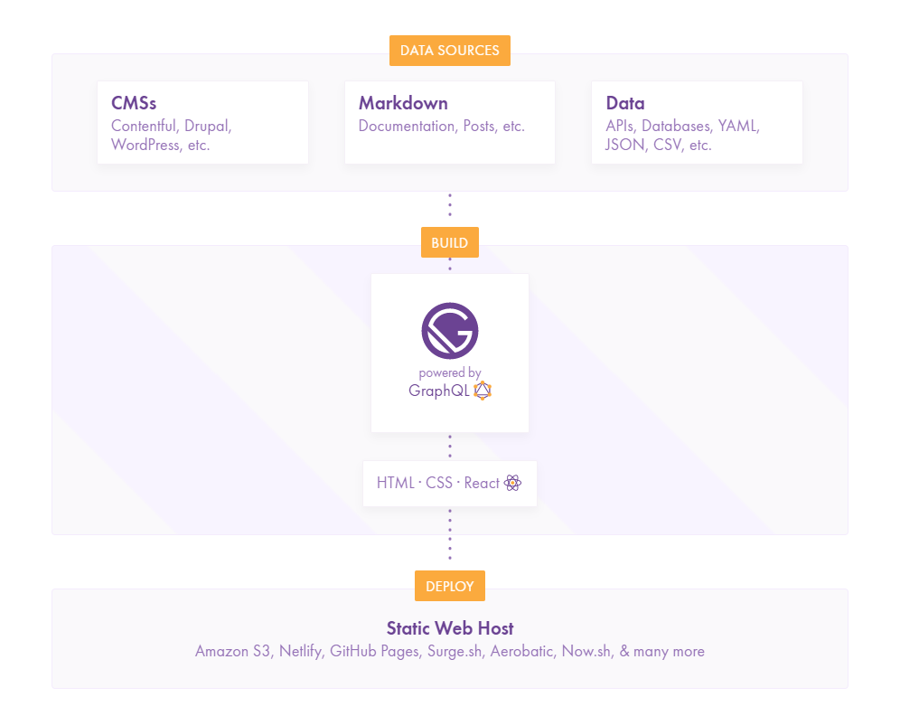 gatsby-workflow.png