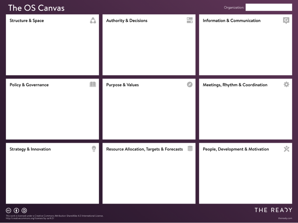 001 The OS Canvas.png
