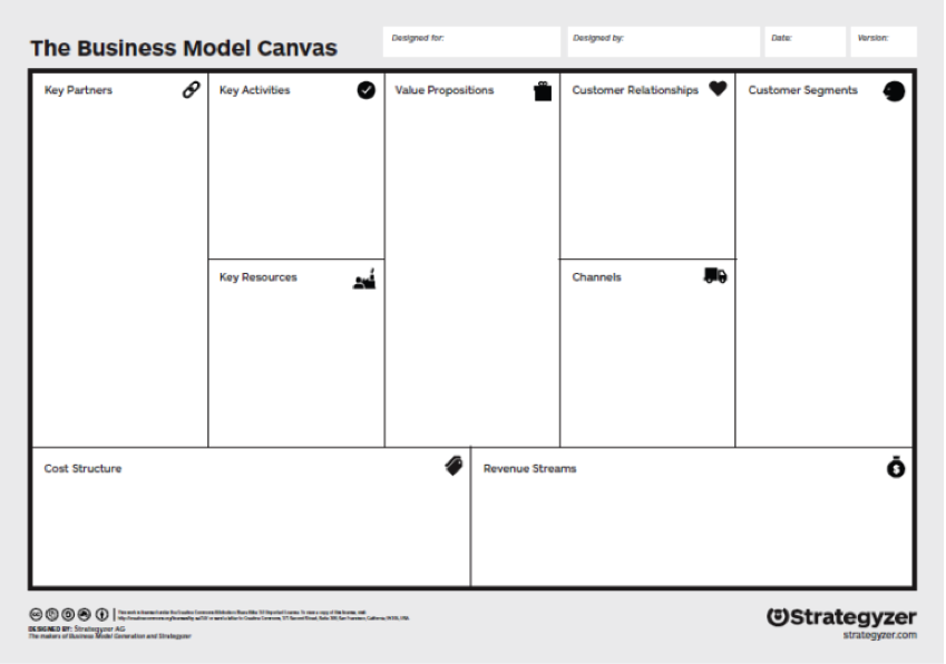 002 The-business-model-canvas.png
