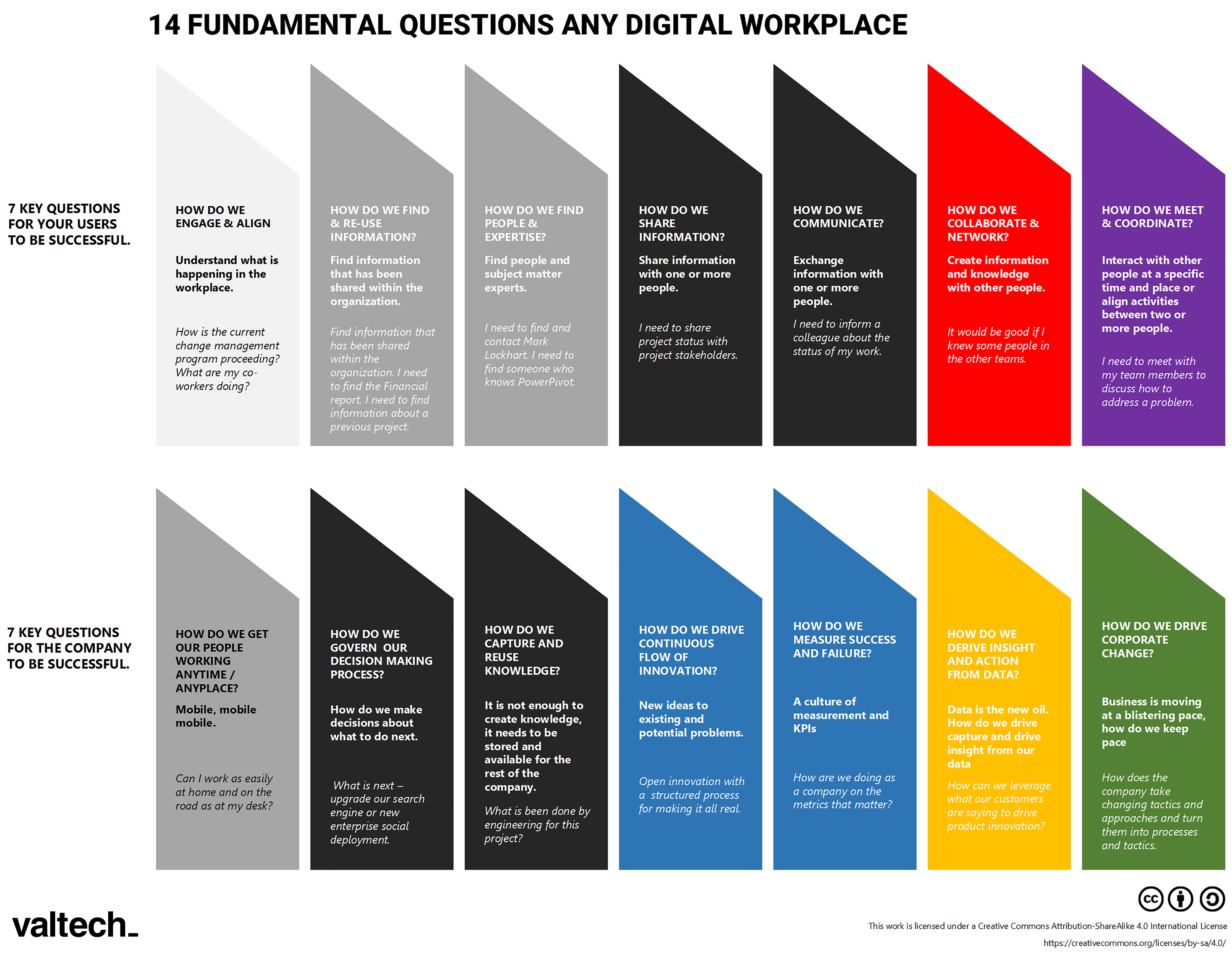 004 14-fundamnetal-questions.png