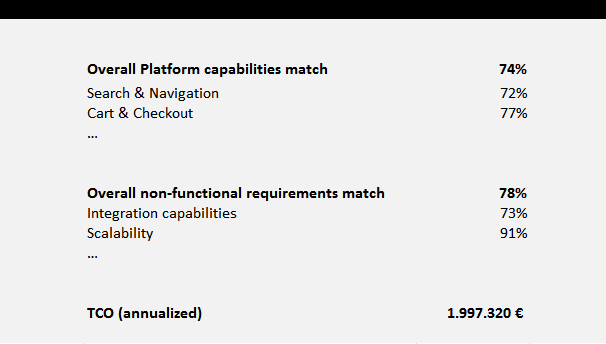 commerce platform scoring model