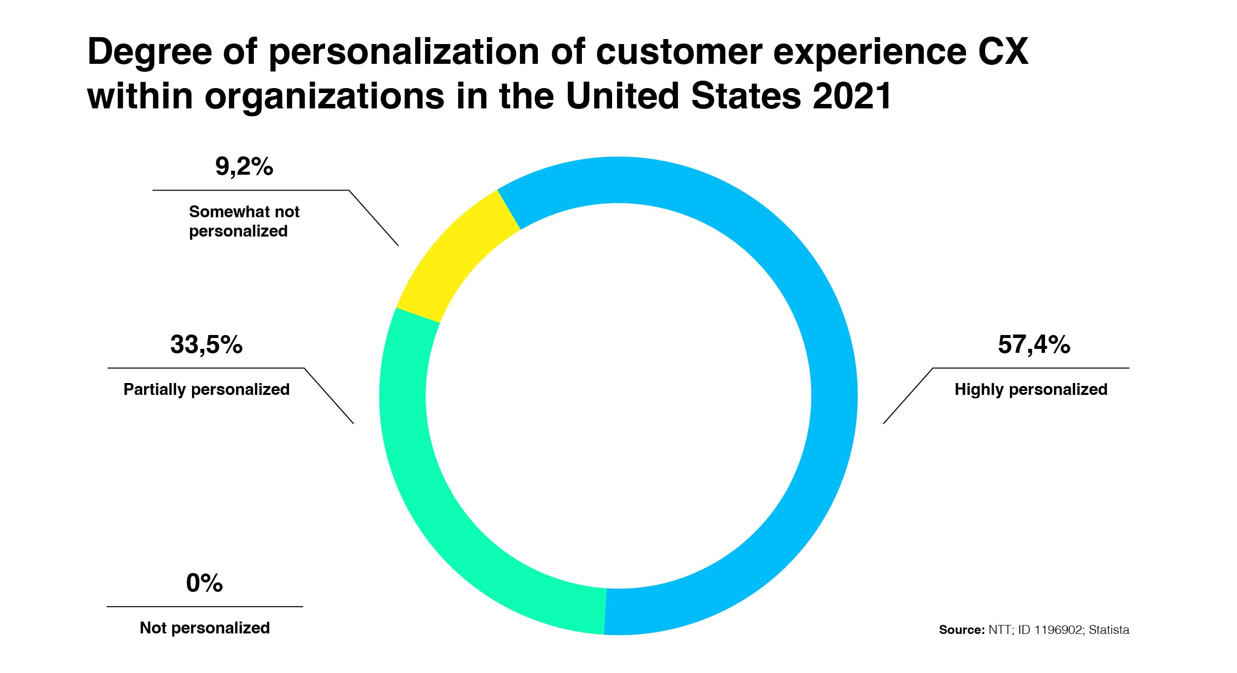Blog CX and Finance-Charts-4.jpg