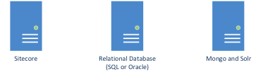 sitecore-relational-database-mongo-solr.png