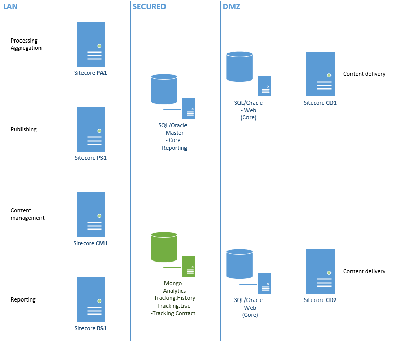 Definitive Guide to Sitecore Infrastructure and Licensing  Part 4 