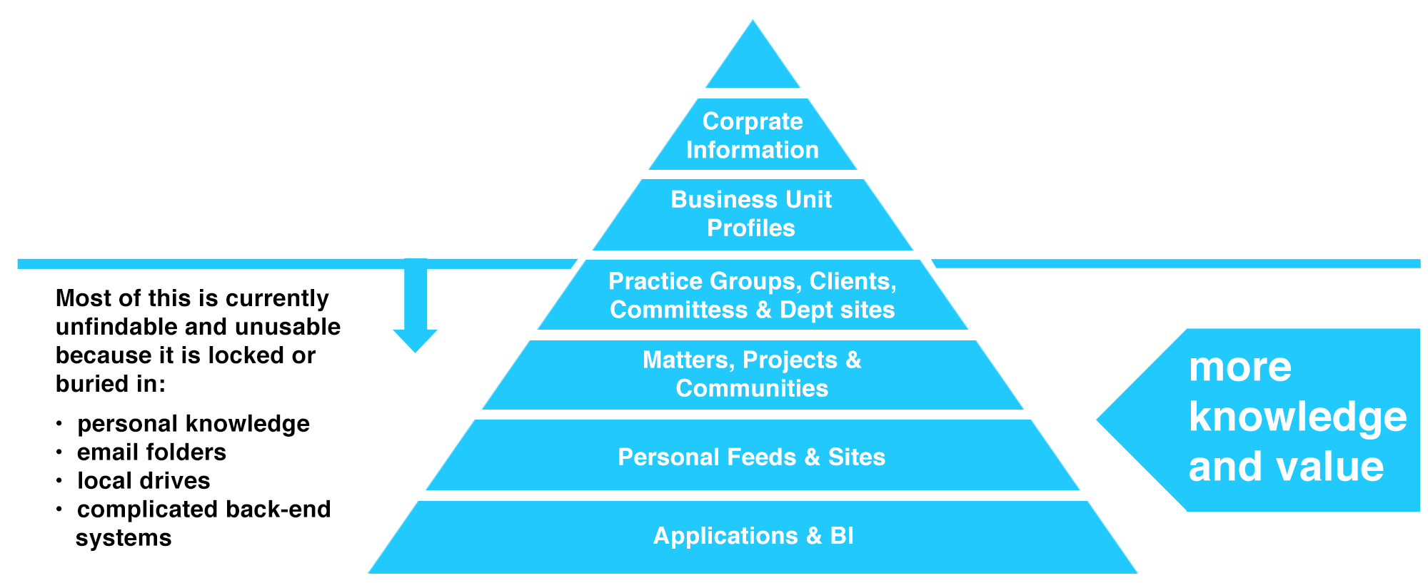 pyramid graphic
