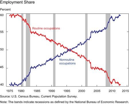 employment share