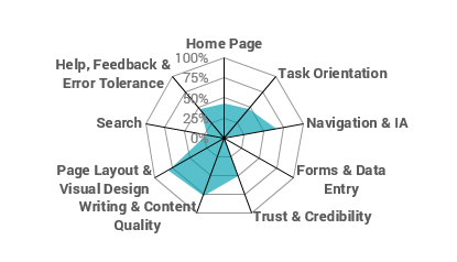 001 Sample Spider Graph.png