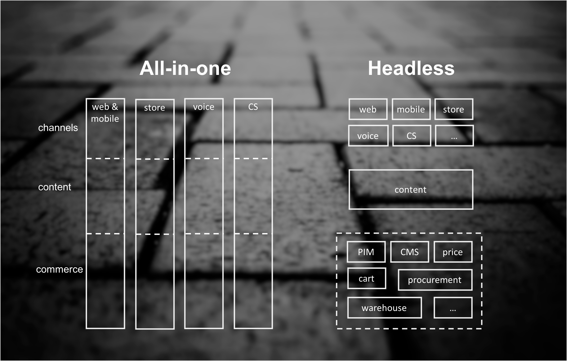 commerce models