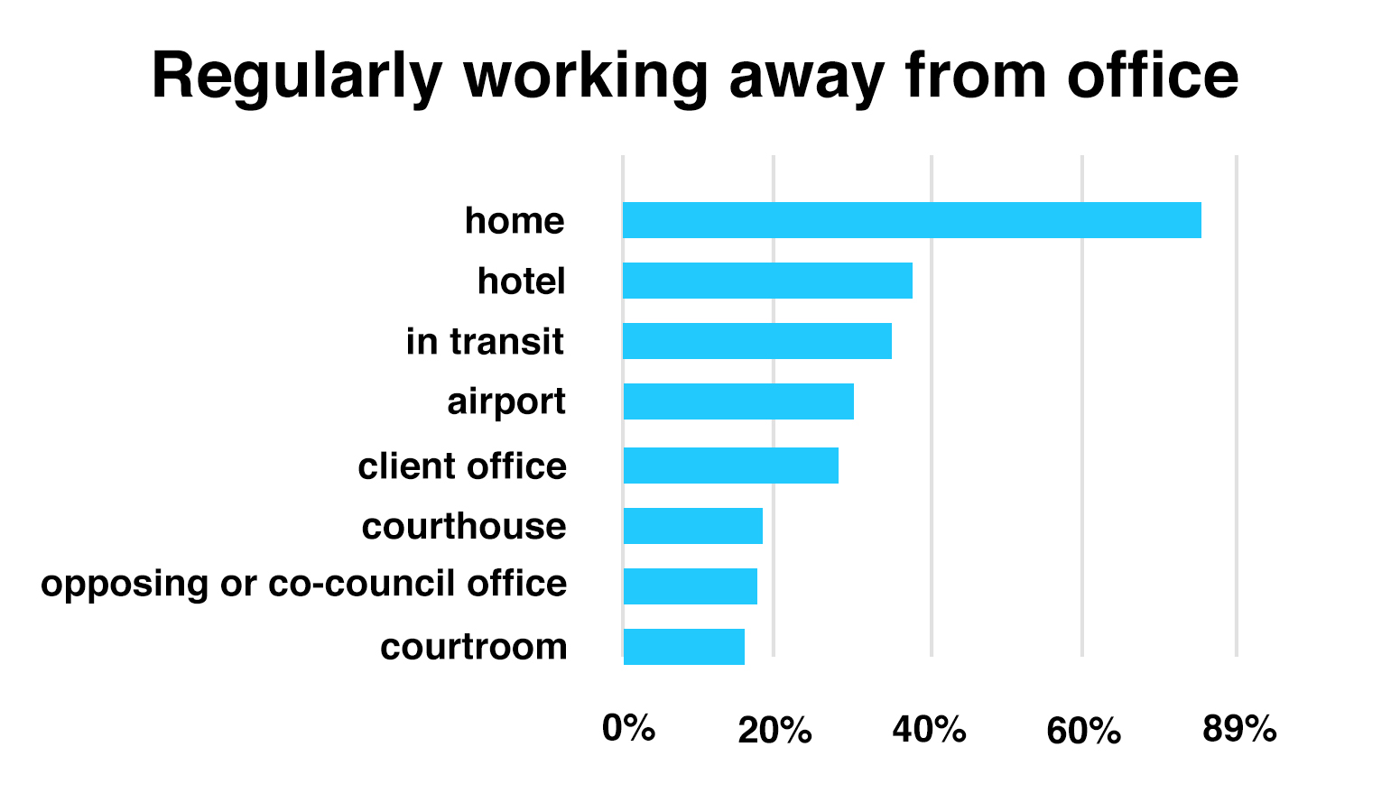 (1) Law Working Away from Office.jpg