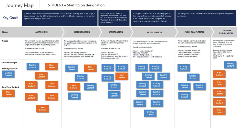 Journey Map 