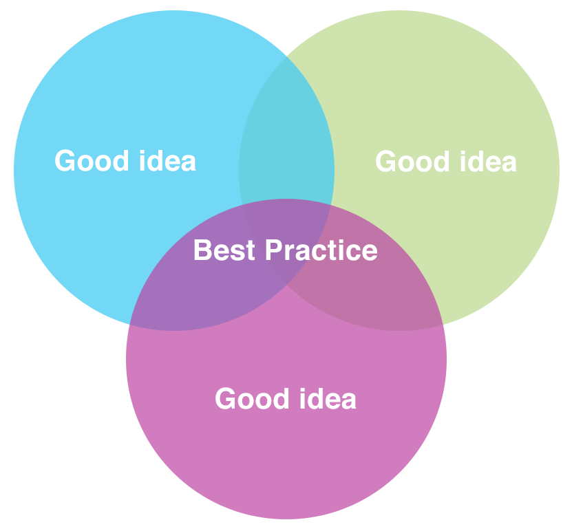 Venn diagram