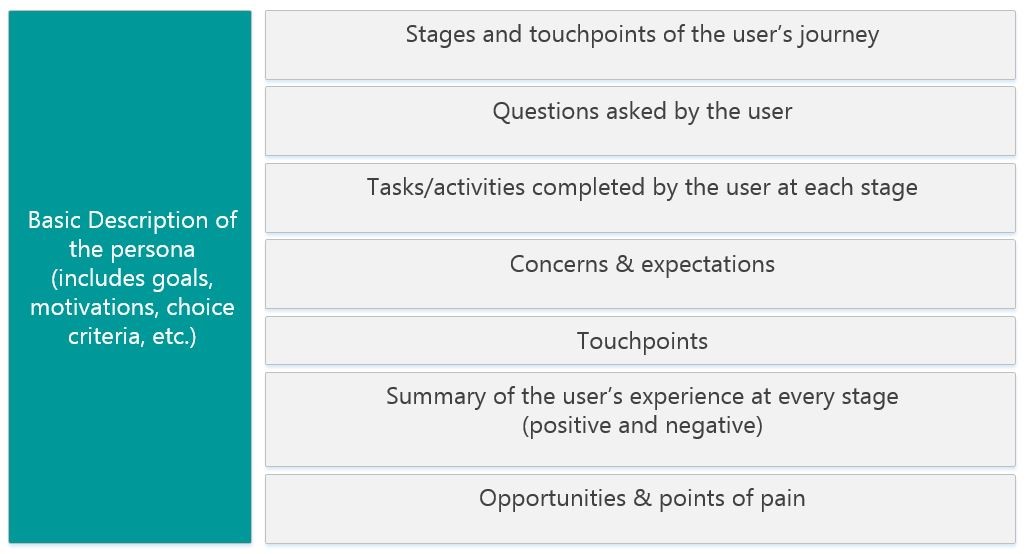 1what does your journey map include.jpg