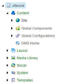 content tree