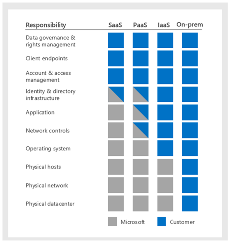 (1) Sitecore Security on Azure Blog.png