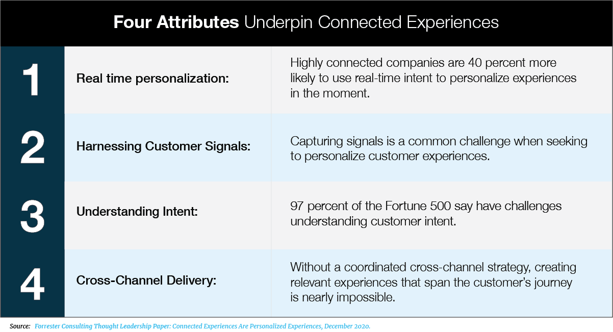 4 Attributes Underpin COLOR.png