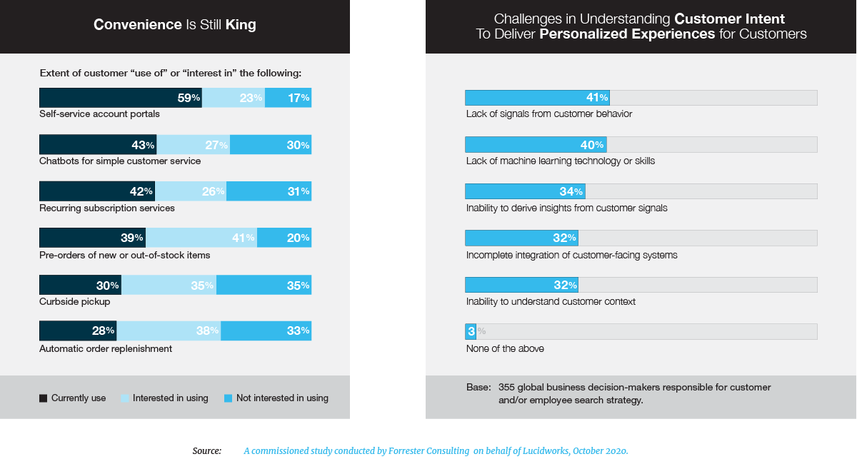 Convenience - Cust Intent Charts.png