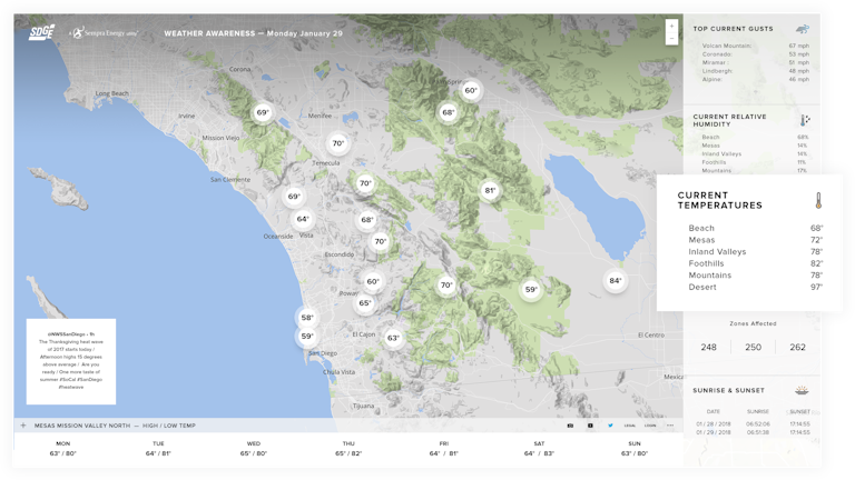 Map of California showcasing weather information like top current gusts, current relative humidity, current temperatures, number of zones affected, and timestamps for sunset and sunrise