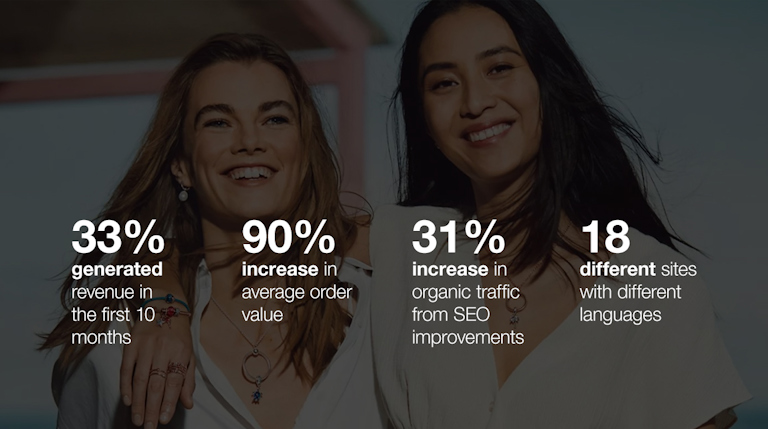 Caucasian and Asian friends smiling with statistics: Improved site traffic from 100m visits in 2014 to 320m visits in 2019 Improved Social Media from 10.5m visits to 24.6m visits Improved online revenue to 5.4bn DKK in 2020