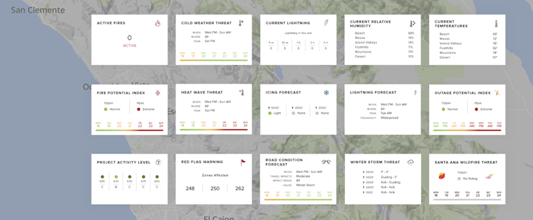 15 squares displaying information like number of active fires, cold weather threat, current lightning and more, with a closeup map of California in the background