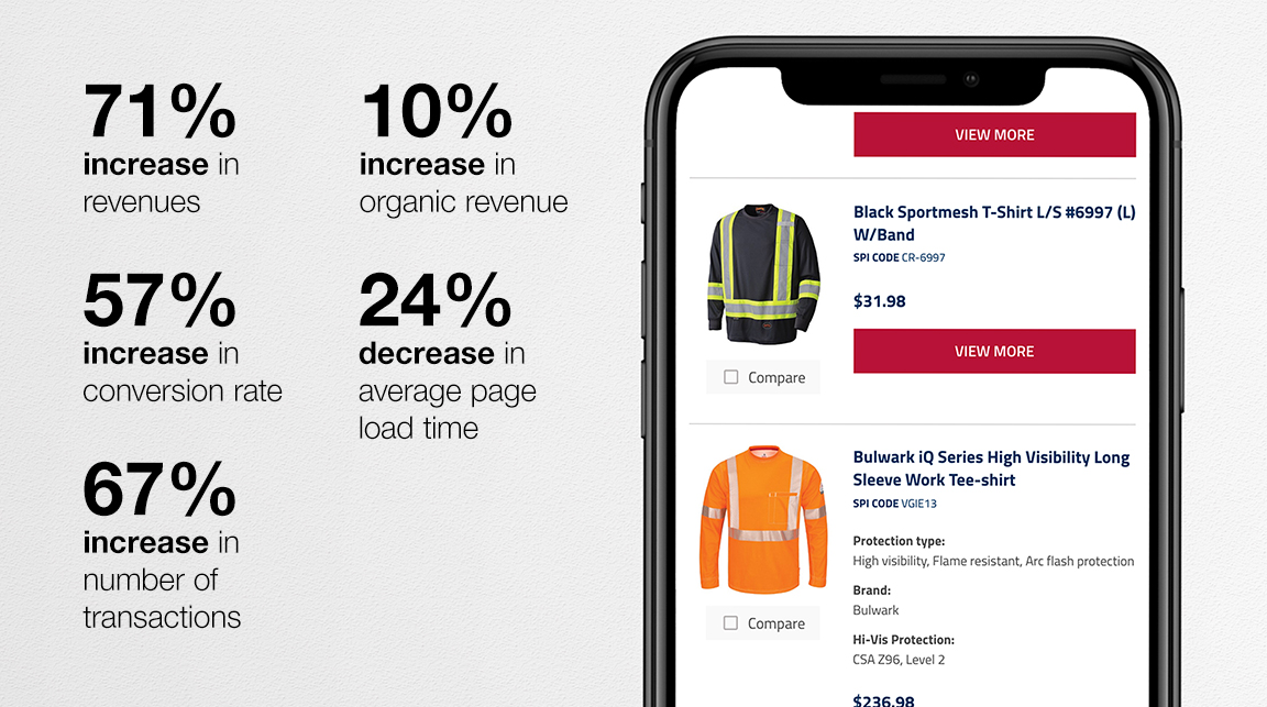 Mobile phone on a grey background with statistics: •	53% improvement on conversion rate, •	180% increase in user adoption, •	60% increase in the amount of session using the internal search tool