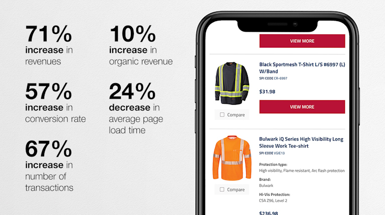 Mobile phone on a grey background with statistics: •	53% improvement on conversion rate, •	180% increase in user adoption, •	60% increase in the amount of session using the internal search tool