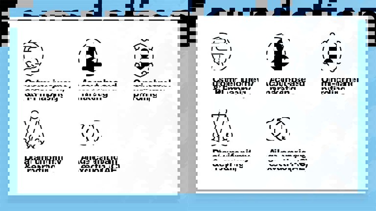 Icons with text: Customer journey & KPI mapping / Account-based marketing / Omni-channel profiling / Data uniformity & reporting / Agile campaign execution (ACE)
